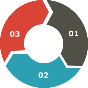 Finops Flywheel